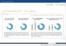 KT&G의 CSR활동 및 모든 것 33페이지