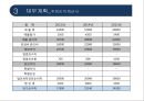 [사업계획서] “티파니에서 아침을” 브런치 전문카페 창업 사업계획서.ppt 20페이지