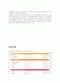 SK텔레콤 (SKT) 해외진출 마케팅전략분석 및 새로운 전략제안 3페이지