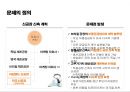 [국제경영론] 경영사례연구 독일 슈바르츠발트 전자회사 (Schwartzwald AG社) 신공장 신축 컨설팅 보고.ppt 4페이지