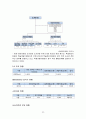 사립대학도서관일반현황 23페이지