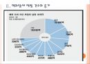 [조세피난처] 조세피난처 문제의 심각성과 해결방안(조세회피,역외탈세,페이퍼컴퍼니).PPT자료 7페이지