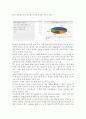 삼성전자 SWOT 분석, 삼성전자 STP 전략, 삼성전자 기업분석 3페이지