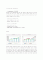 삼성전자 SWOT 분석, 삼성전자 STP 전략, 삼성전자 기업분석 6페이지