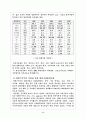 말레이시아의 일반 경제환경과 최근 경제동향  6페이지