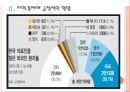 [한국의료관광] 한국의료관광 현황과 활성화방안.PPT자료 7페이지