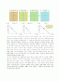 제2강 수요공급과 시장균형 11페이지