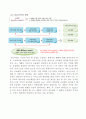 제2강 수요공급과 시장균형 16페이지