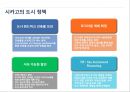 시카고의 친환경적 측면(도시계획) - 시카고 : 녹색 도시를 꿈꾸다.ppt 4페이지