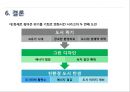 시카고의 친환경적 측면(도시계획) - 시카고 : 녹색 도시를 꿈꾸다.ppt 25페이지