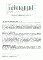 [산업경영의 이해] 조선산업 - STX 조선해양 기업조사 (기업분석,조선산업정의,국내외적발전과정,국제적위상,향후전망,마케팅,STP,4P전략,물류체계 분석) 9페이지