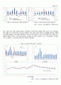 [산업경영의 이해] 조선산업 - STX 조선해양 기업조사 (기업분석,조선산업정의,국내외적발전과정,국제적위상,향후전망,마케팅,STP,4P전략,물류체계 분석) 10페이지