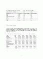 [산업경영의 이해] 제약산업 조사 - 유한양행 기업 (기업분석,의약품,의약품산업정의,국내외적발전과정,국제적위상,향후전망,마케팅,STP,4P전략,물류체계 분석) 5페이지