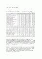 [산업경영의 이해] 제약산업 조사 - 유한양행 기업 (기업분석,의약품,의약품산업정의,국내외적발전과정,국제적위상,향후전망,마케팅,STP,4P전략,물류체계 분석) 6페이지