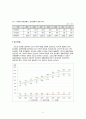 [산업경영의 이해] 제약산업 조사 - 유한양행 기업 (기업분석,의약품,의약품산업정의,국내외적발전과정,국제적위상,향후전망,마케팅,STP,4P전략,물류체계 분석) 9페이지