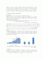 [산업경영의 이해] 통신기기산업 - 팬택기업조사 (기업분석,휴대폰,통신기기산업정의,국내외적발전과정,국제적위상,향후전망,마케팅,STP,4P전략,물류체계 분석) 7페이지