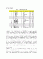 [산업경영의 이해] 통신기기산업 - 팬택기업조사 (기업분석,휴대폰,통신기기산업정의,국내외적발전과정,국제적위상,향후전망,마케팅,STP,4P전략,물류체계 분석) 14페이지