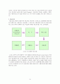 [산업경영의 이해] 통신기기산업 - 팬택기업조사 (기업분석,휴대폰,통신기기산업정의,국내외적발전과정,국제적위상,향후전망,마케팅,STP,4P전략,물류체계 분석) 20페이지