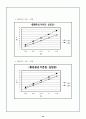 비틀림 실험보고서 25페이지