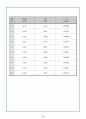 송풍기 실험보고서 15페이지