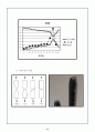 인장 실험보고서 18페이지