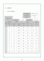 원심펌프 실험보고서 15페이지