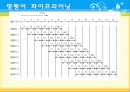 컴구조- 명령어 싸이클과 명령어 파이프라이닝 24페이지