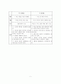 나-전달법의 정의, 구성요소, 요령, 이점, 사용시기, 주의점, 종류 6페이지