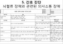 뇌경색 케이스스터디 20페이지