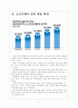 [삼성기업분석]삼성전자의 경영전략분석-소프트웨어 인력양성 보고서 4페이지