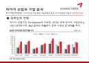 금호타이어-여성마케팅.ppt 6페이지