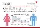 금호타이어-여성마케팅.ppt 11페이지