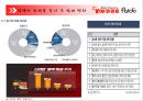 브랜드 마케팅 성공사례- 팔도 꼬꼬면,4P,SWOT,STP 15페이지