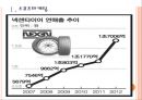 [넥센 기업분석] 넥센 마케팅전략분석.PPT자료 3페이지