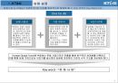 KT&G기업분석 및 문화기업구축을 위한 전략방안 7페이지