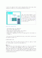 벽산수 마케팅전략/주제선정동기/생수의정의/국내생수시장/생수시장점유율/생수 브랜드 분석/자사분석/광고전략/SWOT/STP/4P 4페이지