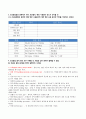 용접공학 중간고사 대비 2페이지