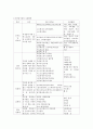 방송통신대 보건영양-B형 식품첨가물의 사용현황을 조사하고 잠재적인 건강영향에 대해서 조사하세요. 2페이지