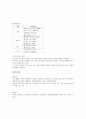 국가수준 교육과정에 따른 교수-학습 방법 6페이지