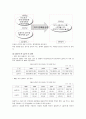 [금융기관경영] LG카드의 실패사례  9페이지