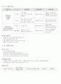 인사관리 가상기업설계 (HRM,인사고과,채용제도,교육훈련,경력관리,윤리경영 등) 6페이지