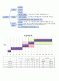 인사관리 가상기업설계 (HRM,인사고과,채용제도,교육훈련,경력관리,윤리경영 등) 12페이지