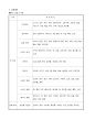 창업 기초 및 실습(사업계획서) 7페이지