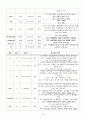 [아동간호학] 폐렴 간호과정 (Pneumonia case study)  14페이지