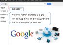 구글(Google)기업 분석.ppt 4페이지