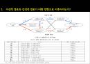 기업의 6시그마 활동이 소비자기반 브랜드 자산에 미치는 영향.ppt 9페이지