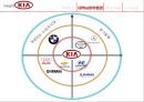 기아차 기업분석 Insight KIA.ppt 8페이지