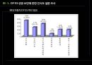 자동차 산업의 DFSS 성공요인에 관한 연구 20페이지