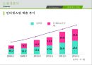 G마켓 기업분석 21페이지