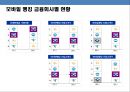 모바일 시대의 모바일금융 이해 & 은행의 마케팅전략  18페이지